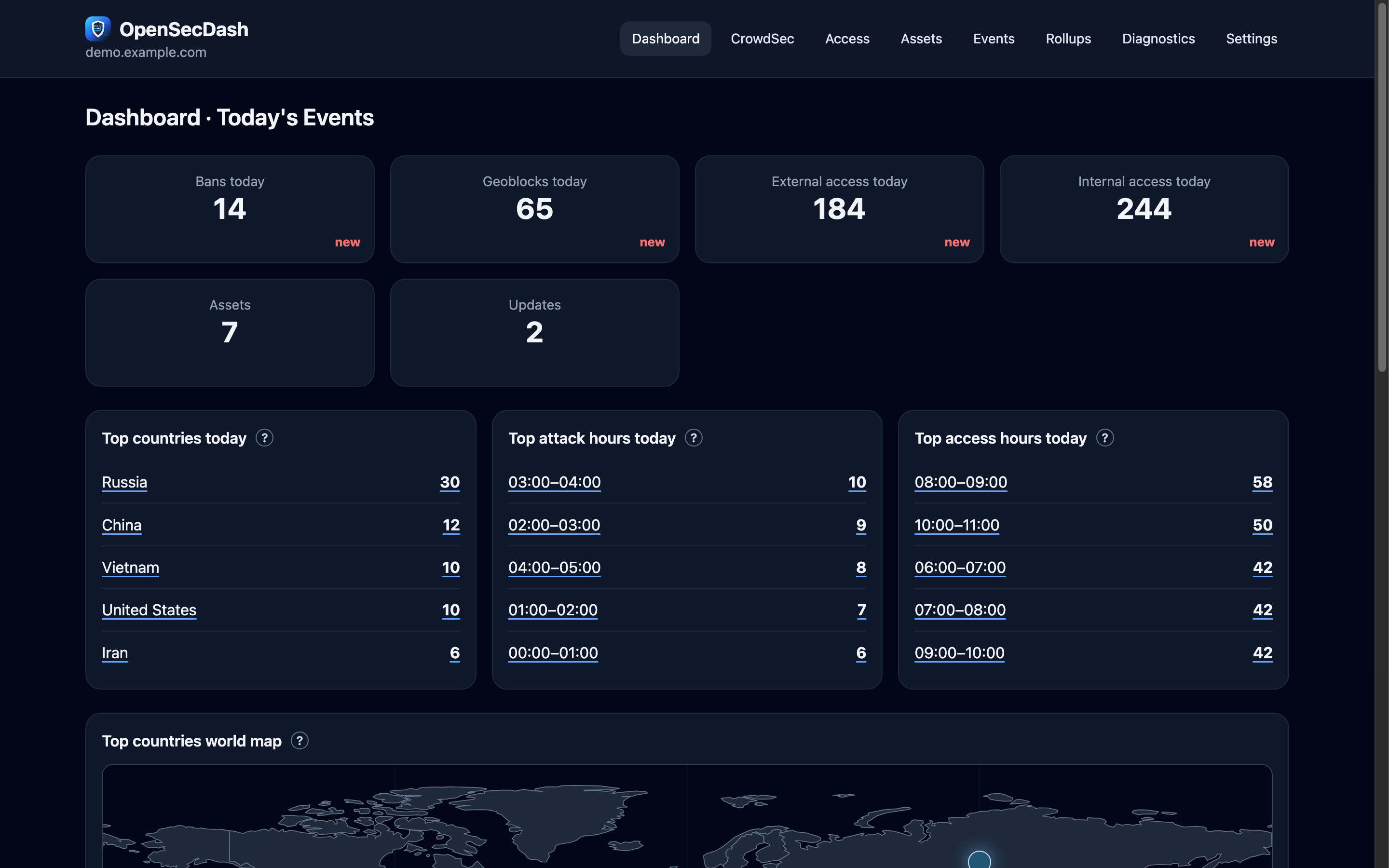 OpenSecDash dashboard